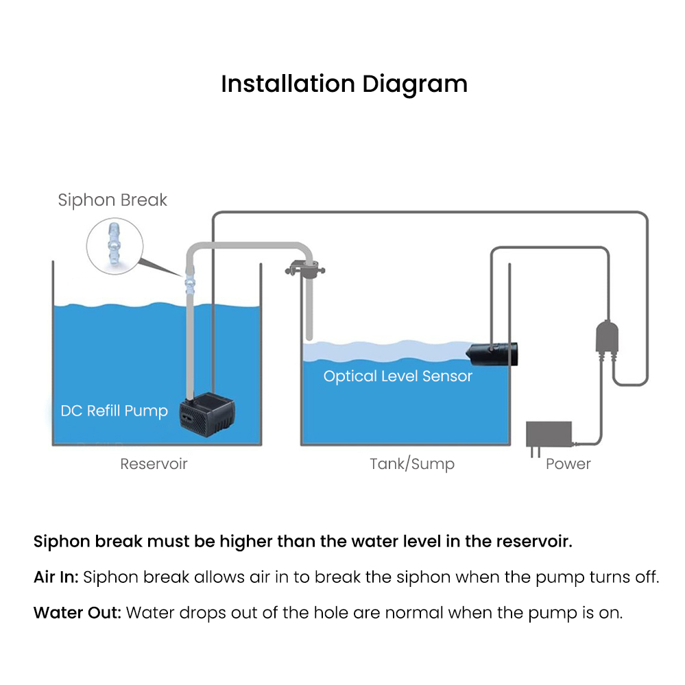 Automatic Water Level Controll - Aquaponics Fish Tank ulasan dan harga